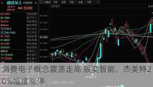 消费电子概念震荡走高 辰奕智能、杰美特20%幅度涨停