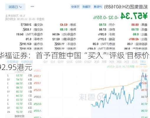 华福证券：首予百胜中国“买入”评级 目标价392.95港元