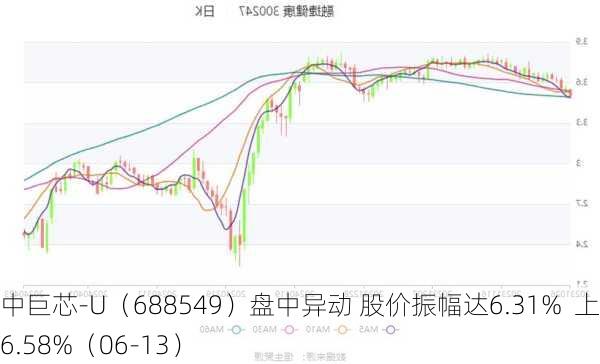 中巨芯-U（688549）盘中异动 股价振幅达6.31%  上涨6.58%（06-13）