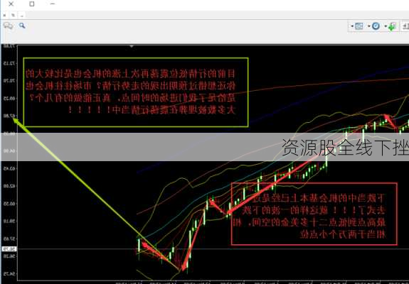 资源股全线下挫