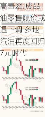 高青翠:成品油零售限价或遇下调 多地汽油再度回归7元时代