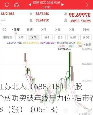 江苏北人（688218）：股价成功突破年线压力位-后市看多（涨）（06-13）