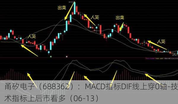 甬矽电子（688362）：MACD指标DIF线上穿0轴-技术指标上后市看多（06-13）