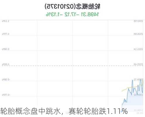 轮胎概念盘中跳水，赛轮轮胎跌1.11%