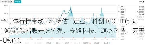 半导体行情带动“科特估”走强，科创100ETF(588190)跟踪指数走势较强，安路科技、源杰科技、云天励飞-U领涨。