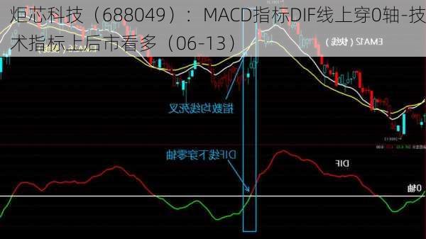 炬芯科技（688049）：MACD指标DIF线上穿0轴-技术指标上后市看多（06-13）