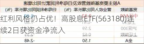 红利风格仍占优！高股息ETF(563180)连续2日获资金净流入