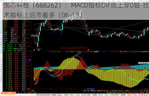 国芯科技（688262）：MACD指标DIF线上穿0轴-技术指标上后市看多（06-13）