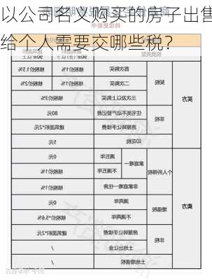 以公司名义购买的房子出售给个人需要交哪些税？