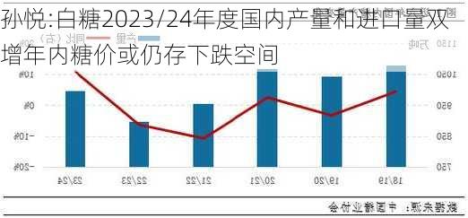 孙悦:白糖2023/24年度国内产量和进口量双增　年内糖价或仍存下跌空间