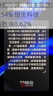 港股午评：恒生指数涨0.54% 恒生科技指数涨0.62%