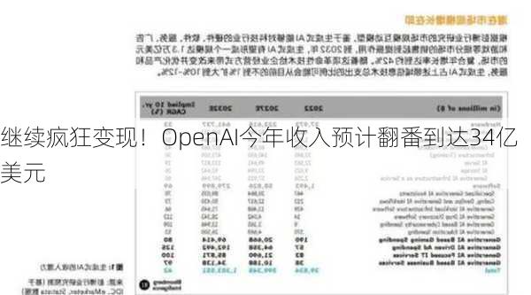 继续疯狂变现！OpenAI今年收入预计翻番到达34亿美元