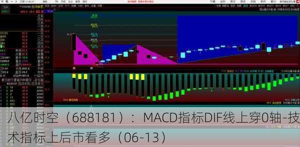 八亿时空（688181）：MACD指标DIF线上穿0轴-技术指标上后市看多（06-13）