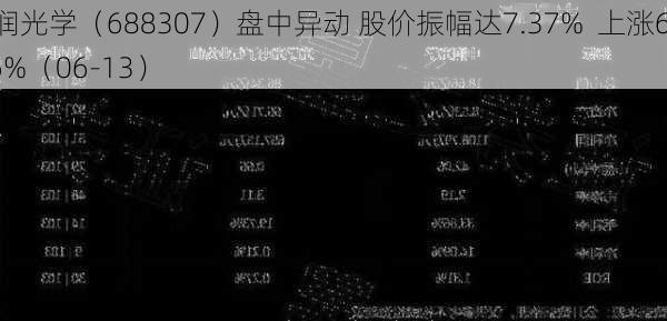 中润光学（688307）盘中异动 股价振幅达7.37%  上涨6.86%（06-13）