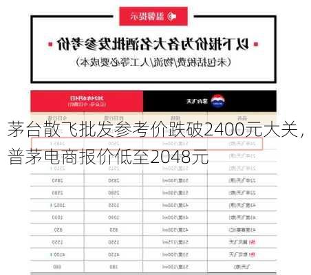 茅台散飞批发参考价跌破2400元大关，普茅电商报价低至2048元