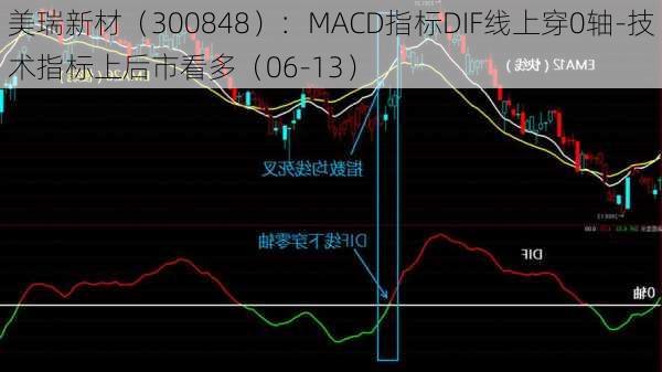 美瑞新材（300848）：MACD指标DIF线上穿0轴-技术指标上后市看多（06-13）