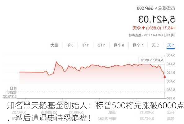 知名黑天鹅基金创始人：标普500将先涨破6000点，然后遭遇史诗级崩盘！