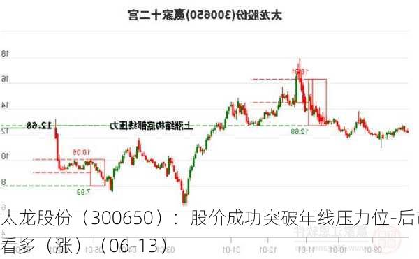 太龙股份（300650）：股价成功突破年线压力位-后市看多（涨）（06-13）