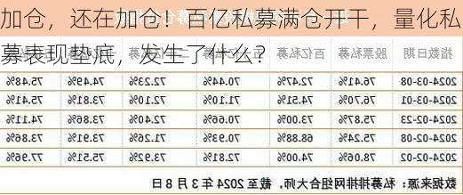 加仓，还在加仓！百亿私募满仓开干，量化私募表现垫底，发生了什么？