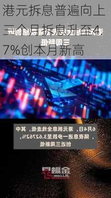 港元拆息普遍向上 三个月拆息升至4.7%创本月新高