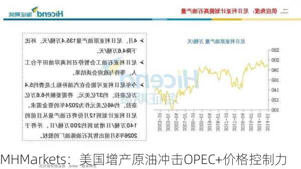 MHMarkets：美国增产原油冲击OPEC+价格控制力