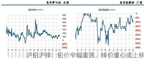 沪铅沪锌：铅价窄幅震荡，锌价重心或上移