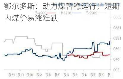 鄂尔多斯：动力煤暂稳运行，短期内煤价易涨难跌