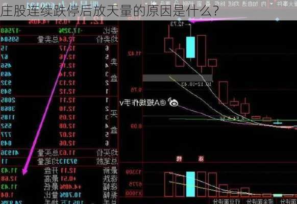 庄股连续跌停后放天量的原因是什么？