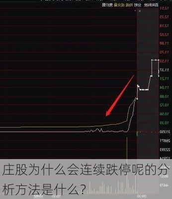 庄股为什么会连续跌停呢的分析方法是什么？