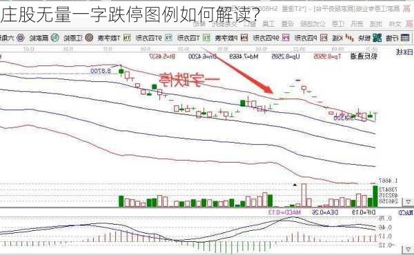 庄股无量一字跌停图例如何解读？