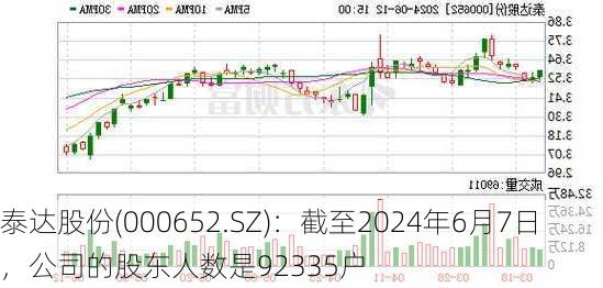 泰达股份(000652.SZ)：截至2024年6月7日，公司的股东人数是92335户