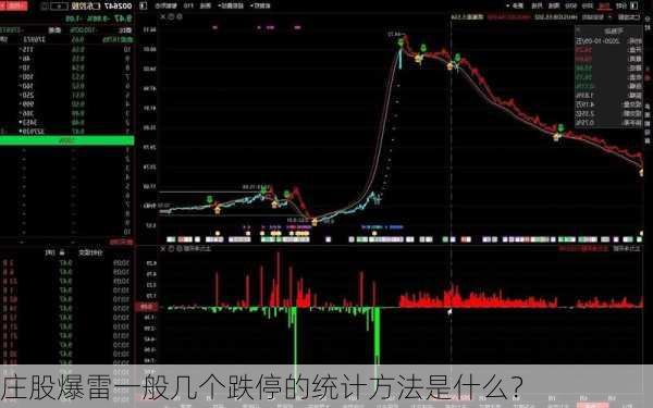 庄股爆雷一般几个跌停的统计方法是什么？