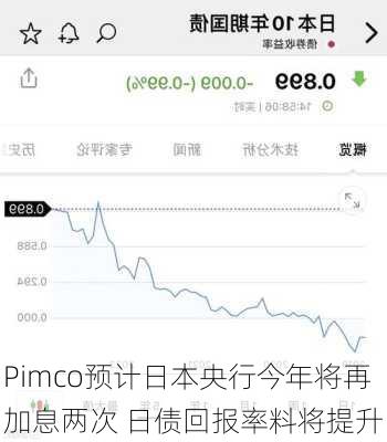 Pimco预计日本央行今年将再加息两次 日债回报率料将提升