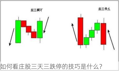 如何看庄股三天三跌停的技巧是什么？