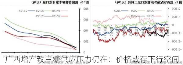 广西增产致白糖供应压力仍在：价格或存下行空间