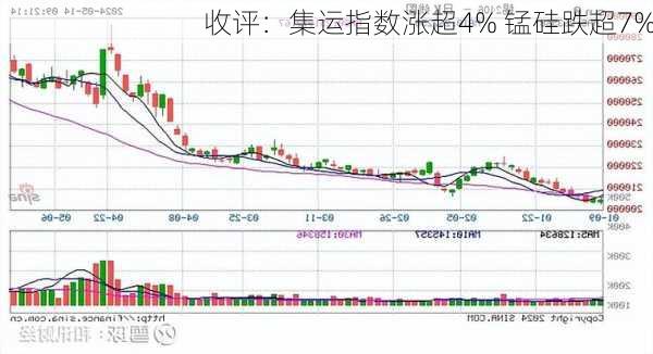 收评：集运指数涨超4% 锰硅跌超7%