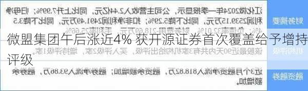 微盟集团午后涨近4% 获开源证券首次覆盖给予增持评级