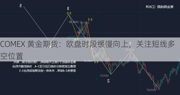 COMEX 黄金期货：欧盘时段缓慢向上，关注短线多空位置