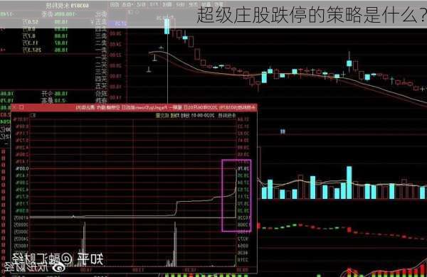 超级庄股跌停的策略是什么？