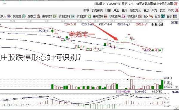 庄股跌停形态如何识别？