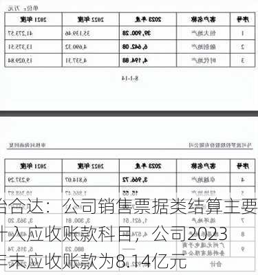 怡合达：公司销售票据类结算主要计入应收账款科目，公司2023年末应收账款为8.14亿元