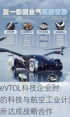 eVTOL科技企业时的科技与航空工业计算所达成战略合作