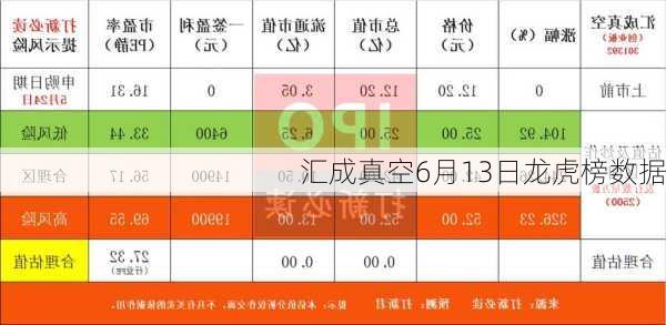 汇成真空6月13日龙虎榜数据