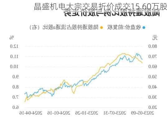 晶盛机电大宗交易折价成交15.60万股