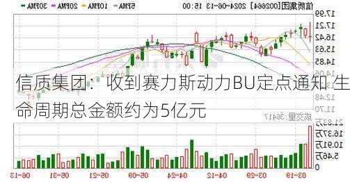 信质集团：收到赛力斯动力BU定点通知 生命周期总金额约为5亿元