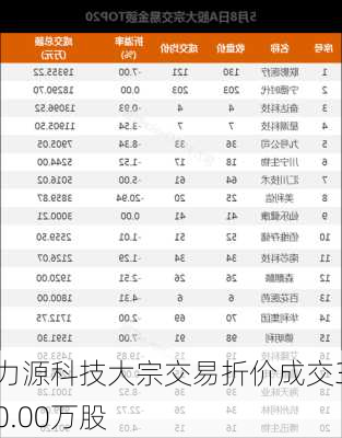 力源科技大宗交易折价成交30.00万股