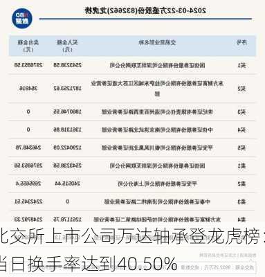 北交所上市公司万达轴承登龙虎榜：当日换手率达到40.50%