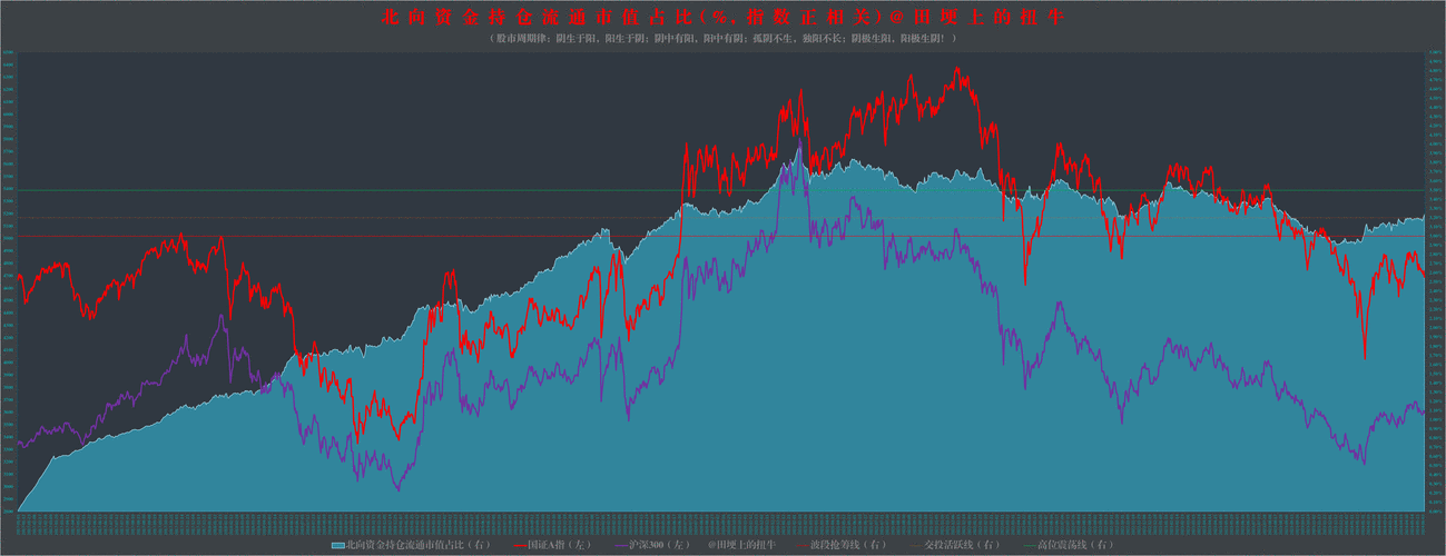 最新出炉！6月13日沪深股通净流出63.06亿，这只龙头被逆势买入4.015亿