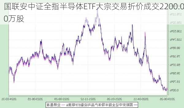 国联安中证全指半导体ETF大宗交易折价成交2200.00万股