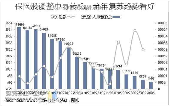 保险股调整中寻转机，全年复苏趋势看好